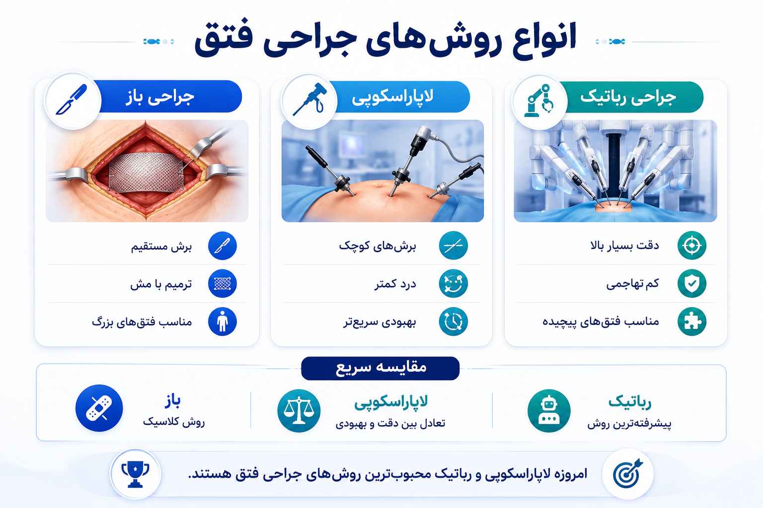 انواع روش عمل جراحی فتق 
