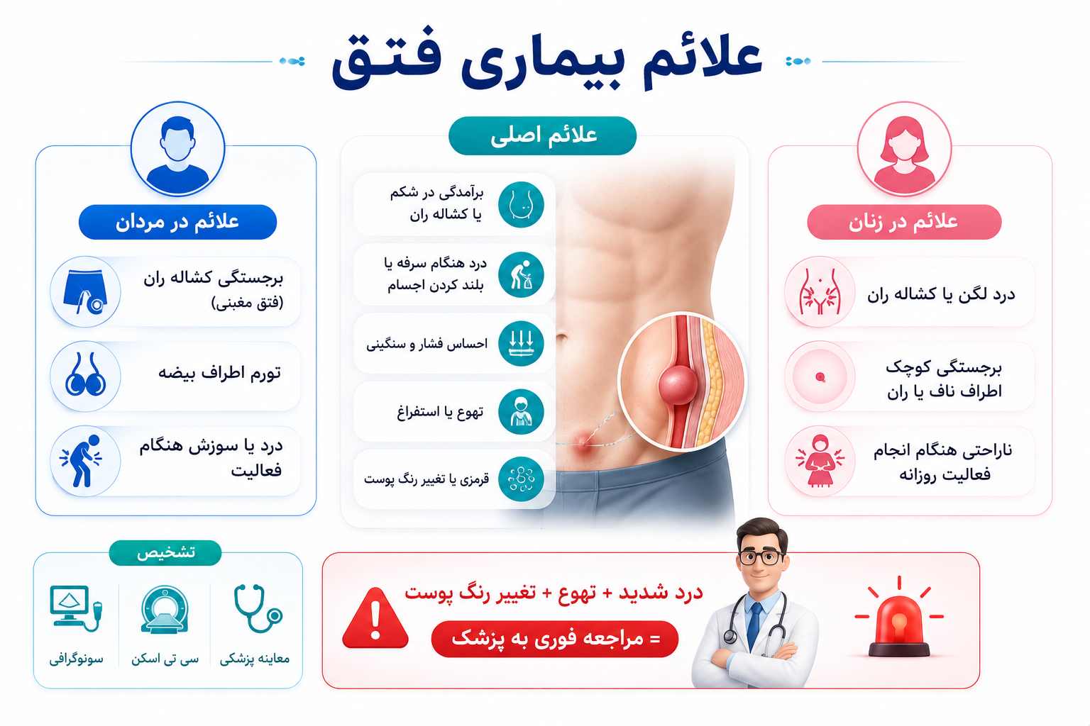 علائم بیماری فتق چیست؟