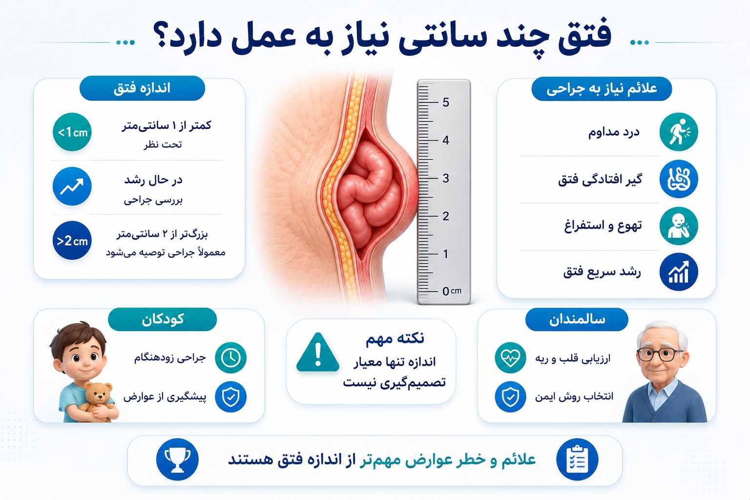 فتق چند سانتی نیاز به عمل دارد؟