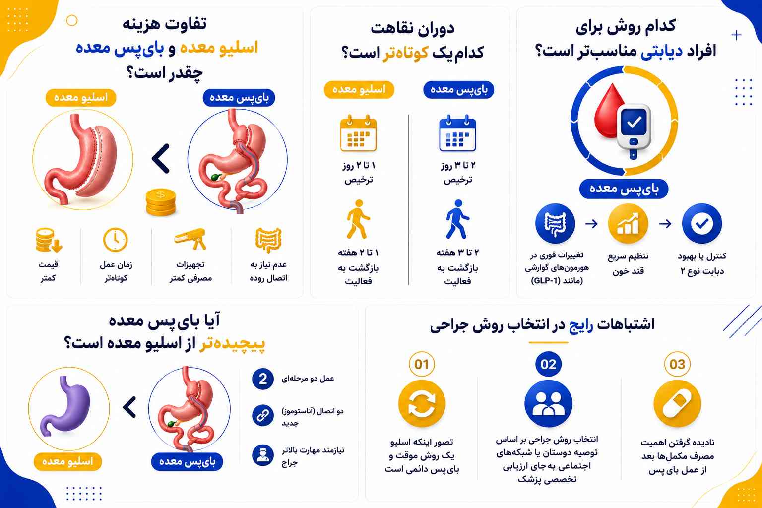 فرق بای پس و اسلیو چیه؟