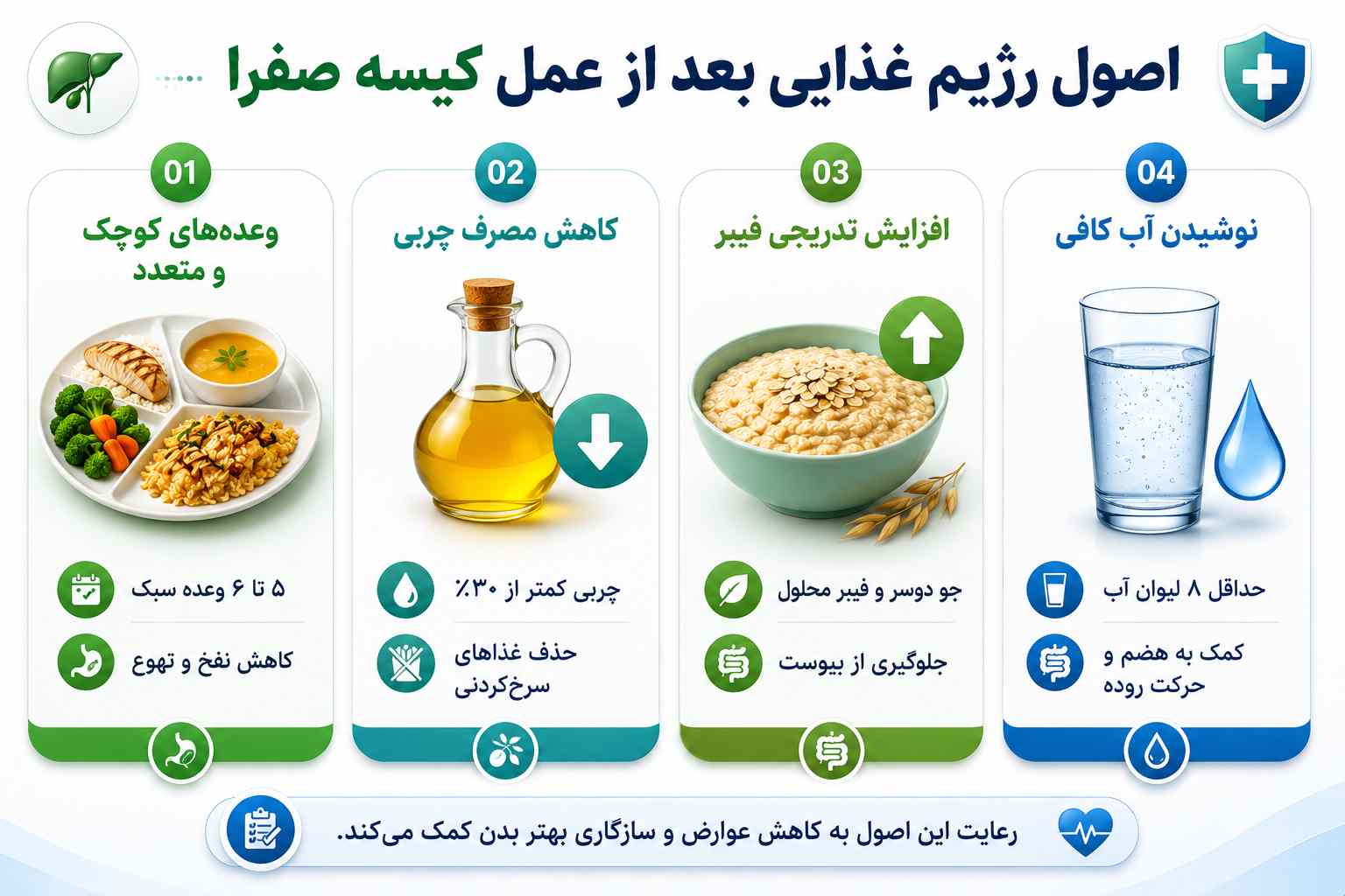 اصول رژیم غذایی بعد از عمل کیسه صفرا