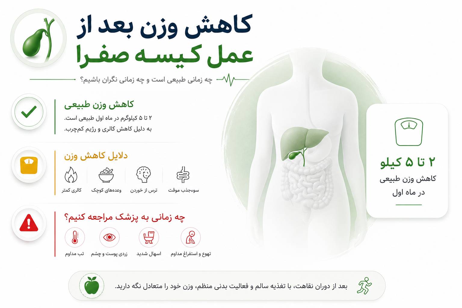 کاهش وزن بعد از عمل کیسه صفرا