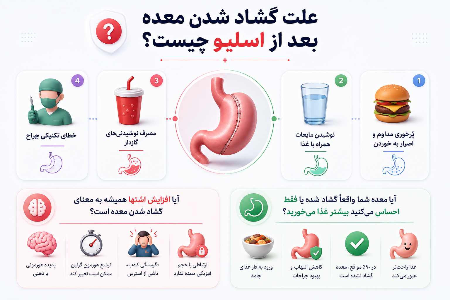 علت گشاد شدن معده بعد از اسلیو چیست؟