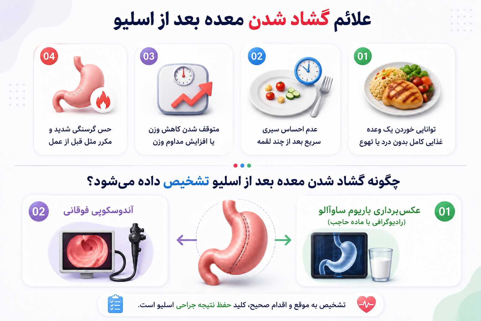 علائم گشاد شدن معده بعد از اسلیو