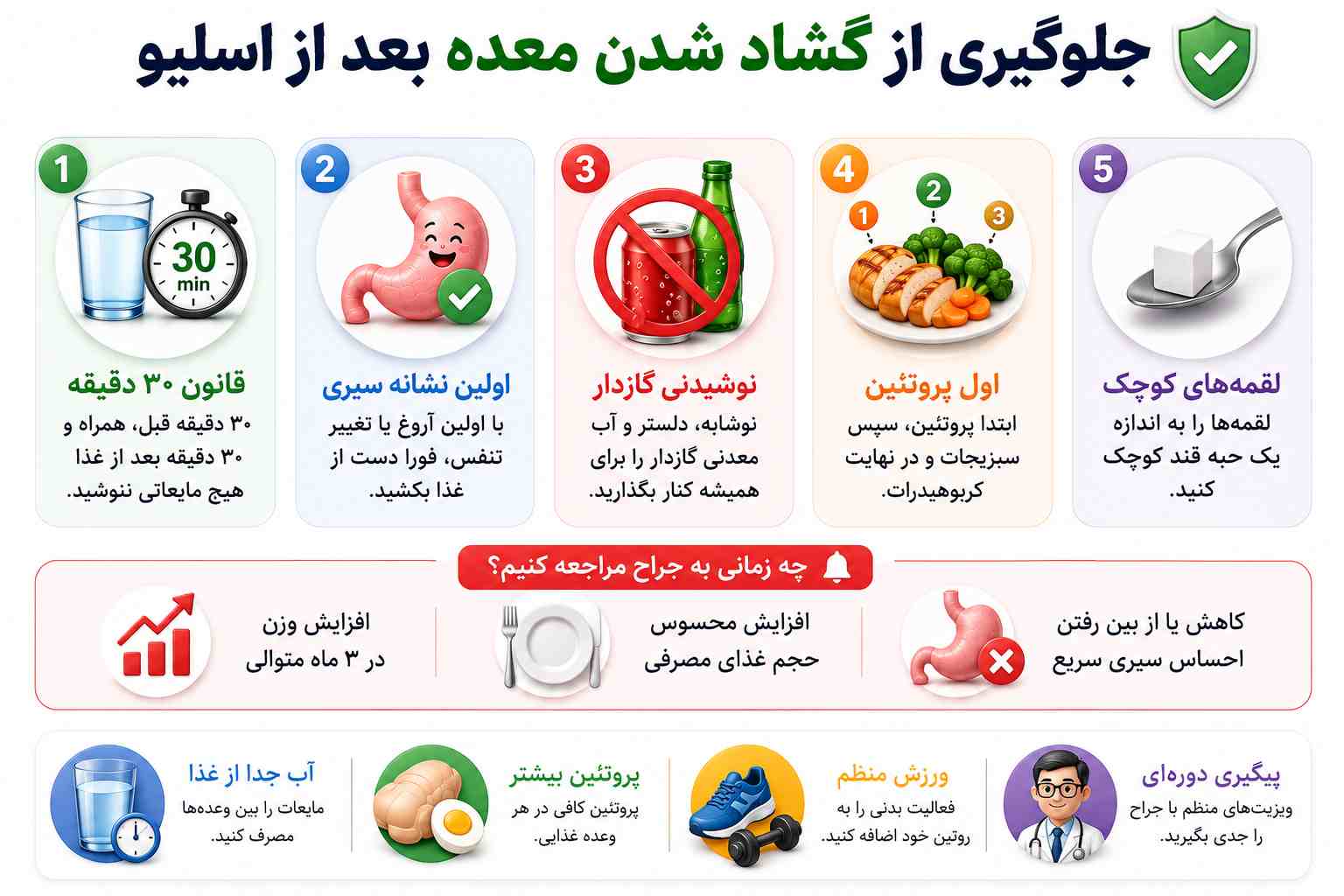 چگونه از گشاد شدن معده بعد از اسلیو جلوگیری کنیم؟