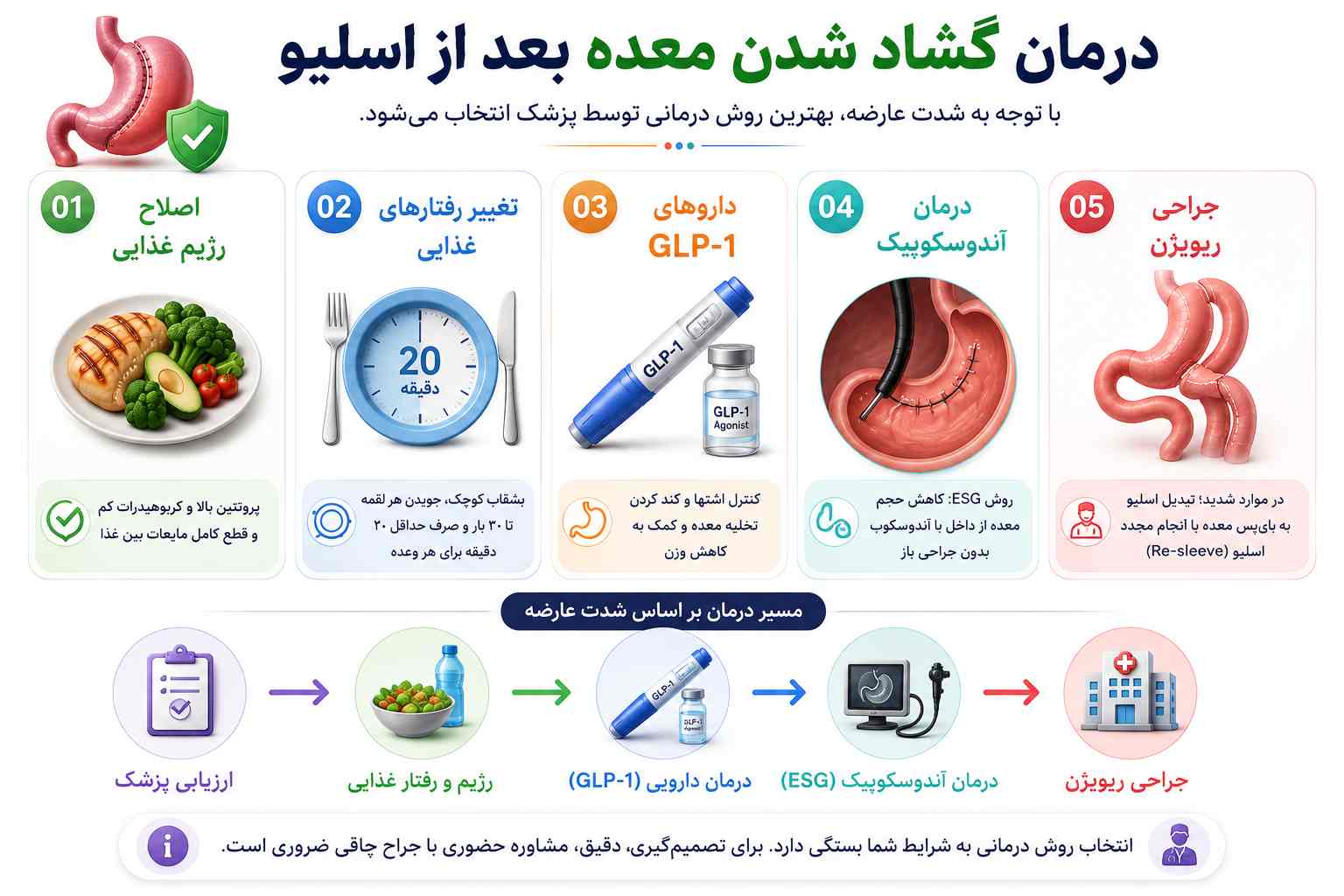 درمان گشاد شدن معده بعد از اسلیو