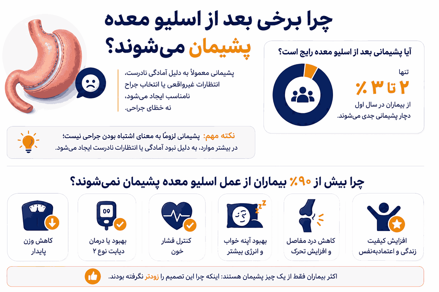 پشیمانی بعد از عمل اسلیو معده