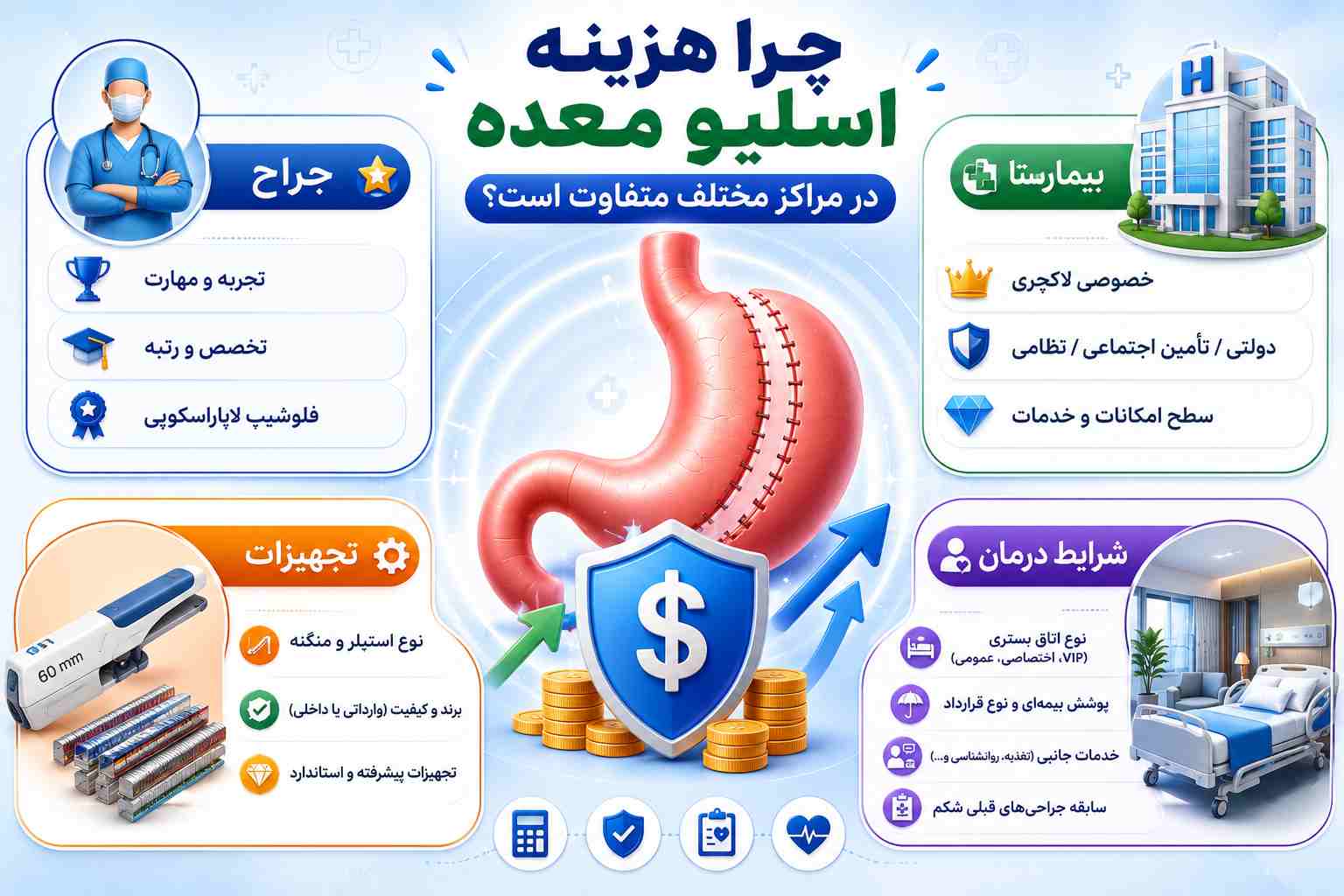 هزینه عمل اسلیو معده 1405