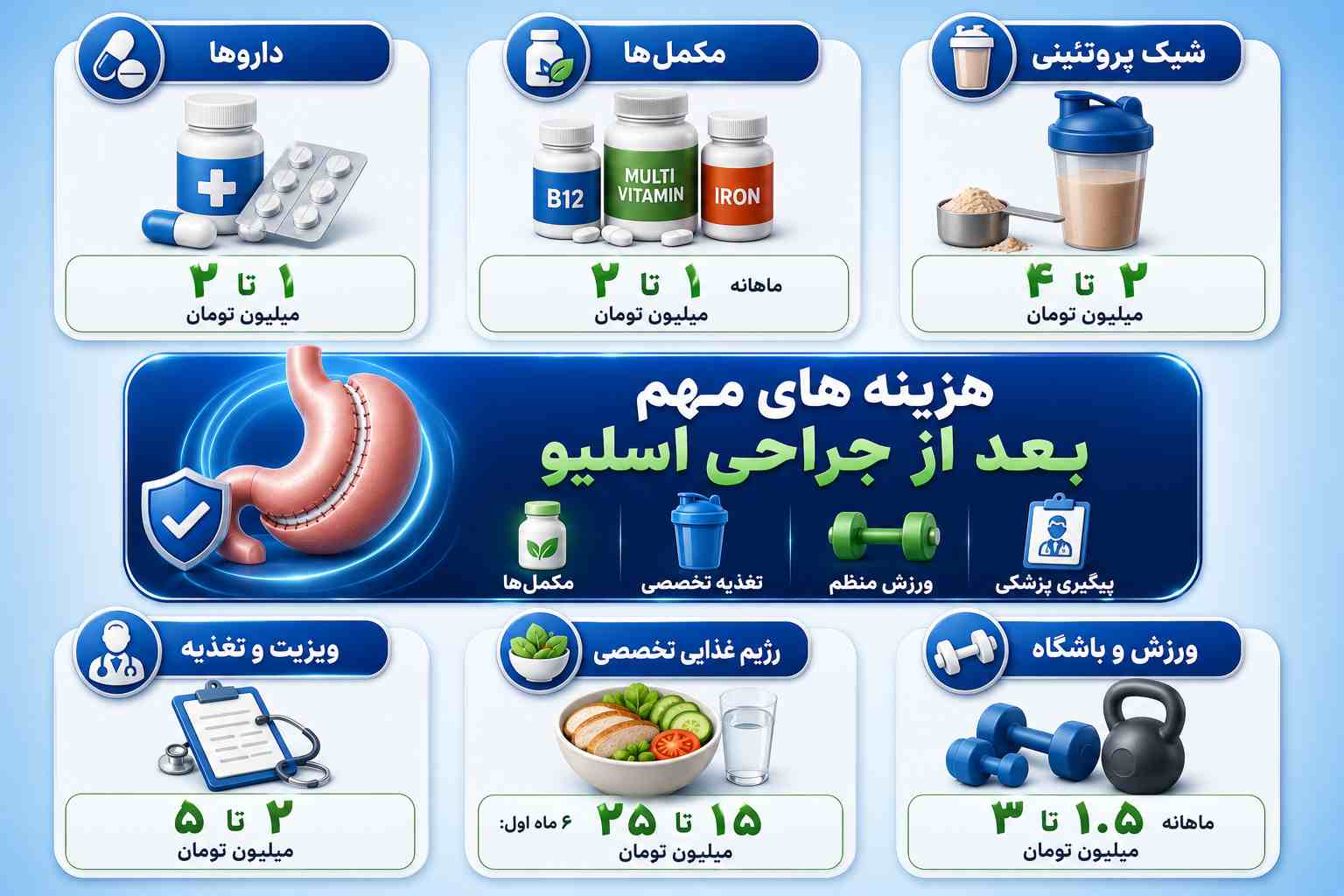 قیمت اسلیو معده