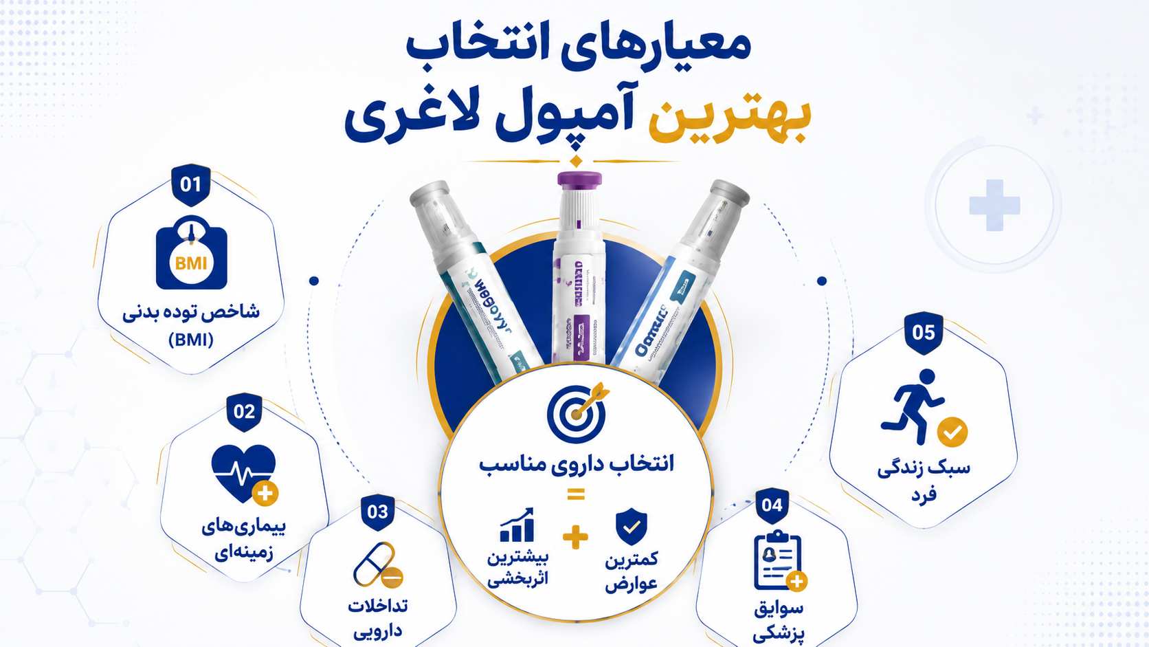 معیارهای انتخاب بهترین آمپول های لاغری