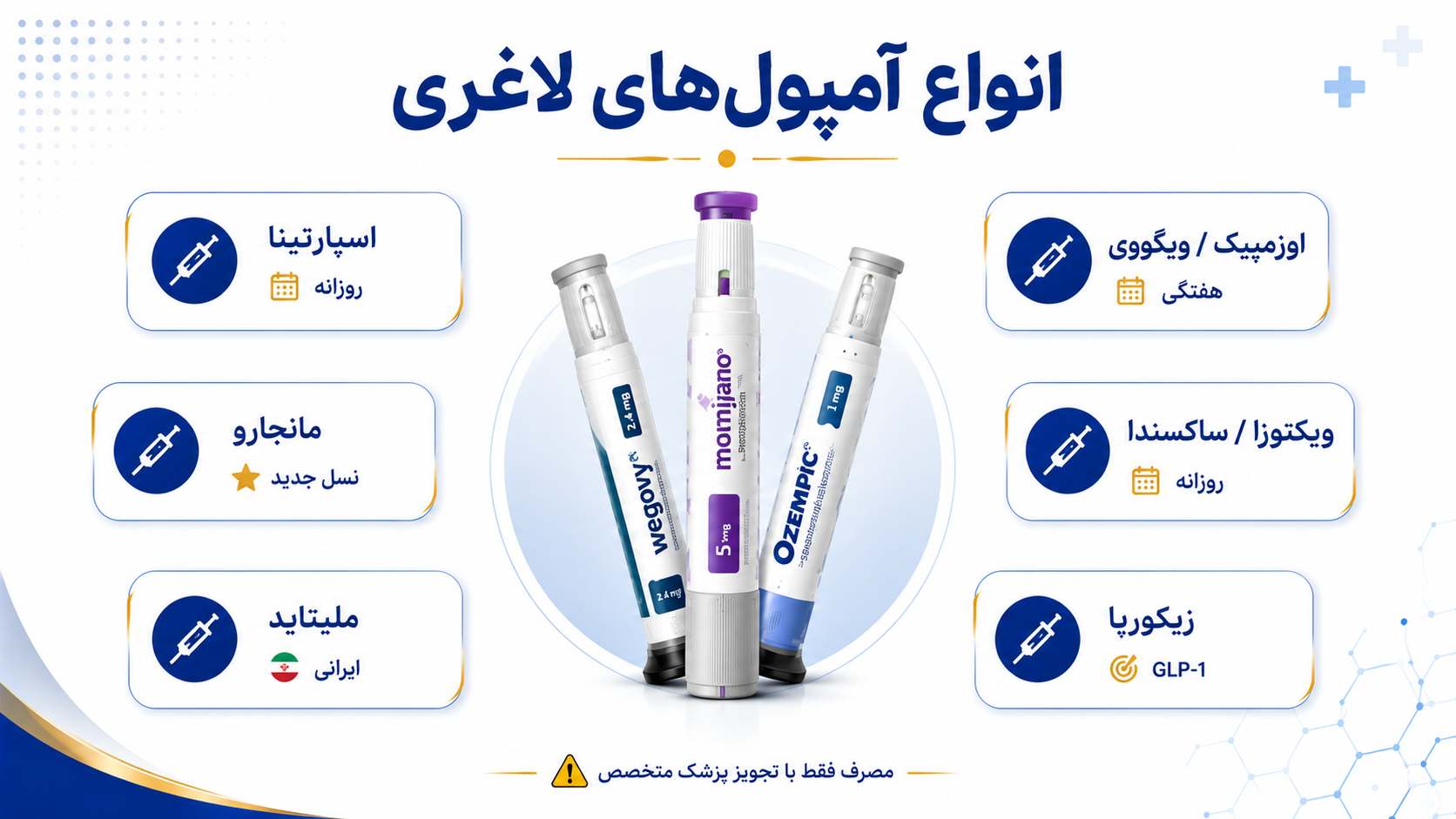 بهترین آمپول های لاغری سریع