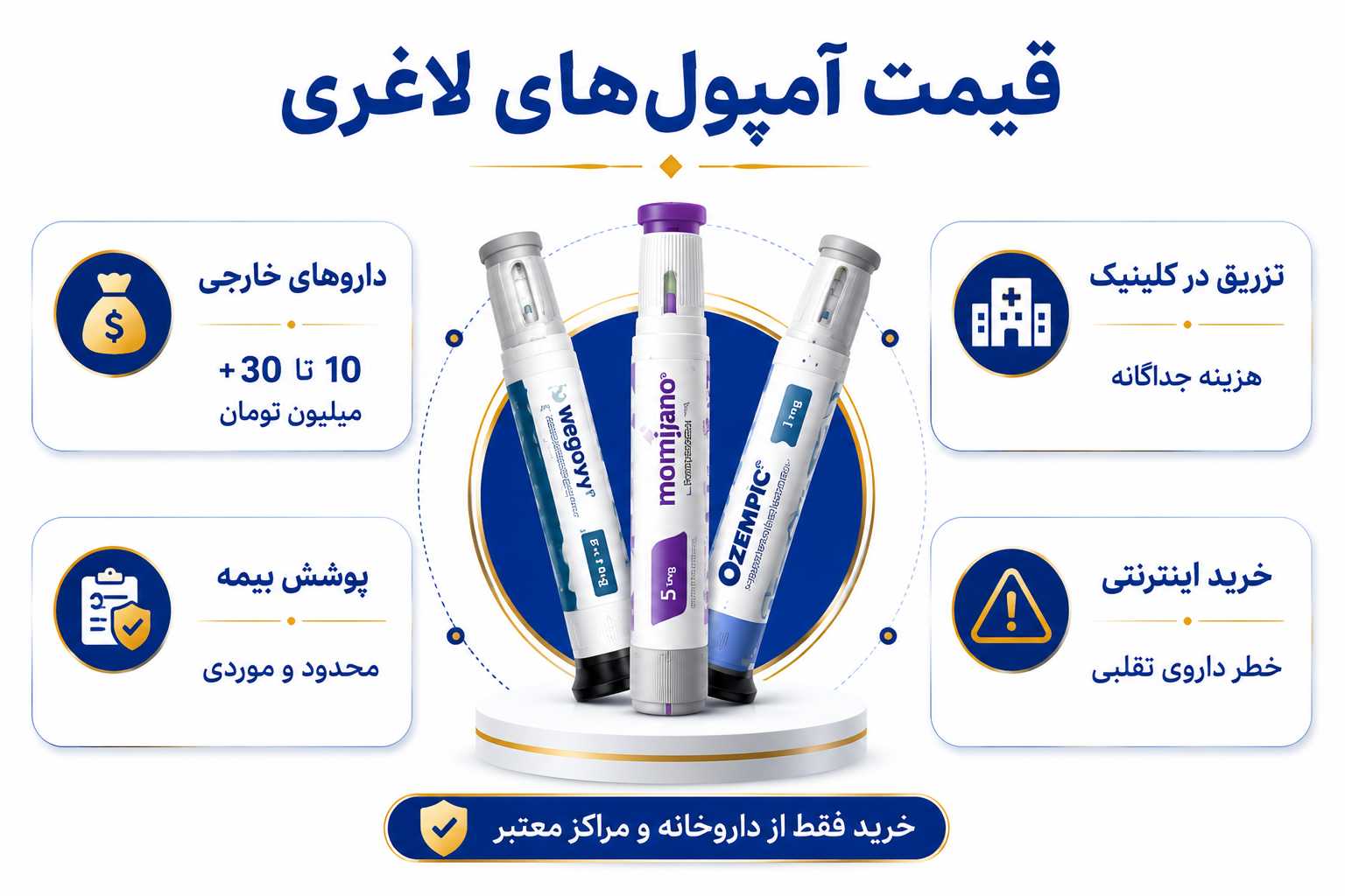 قیمت بهترین آمپول برای لاغری سریع