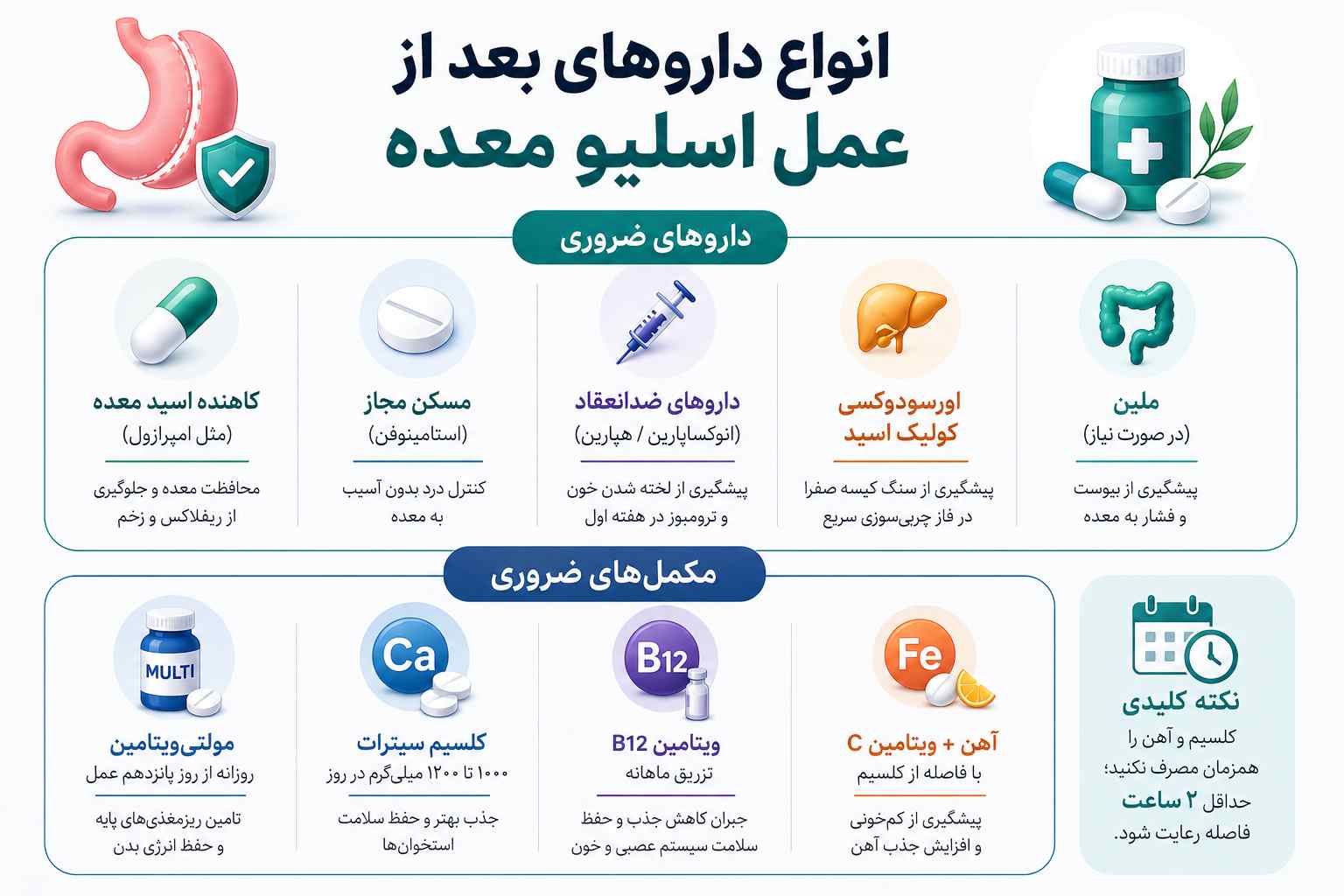 انواع داروهای بعد از عمل اسلیو معده