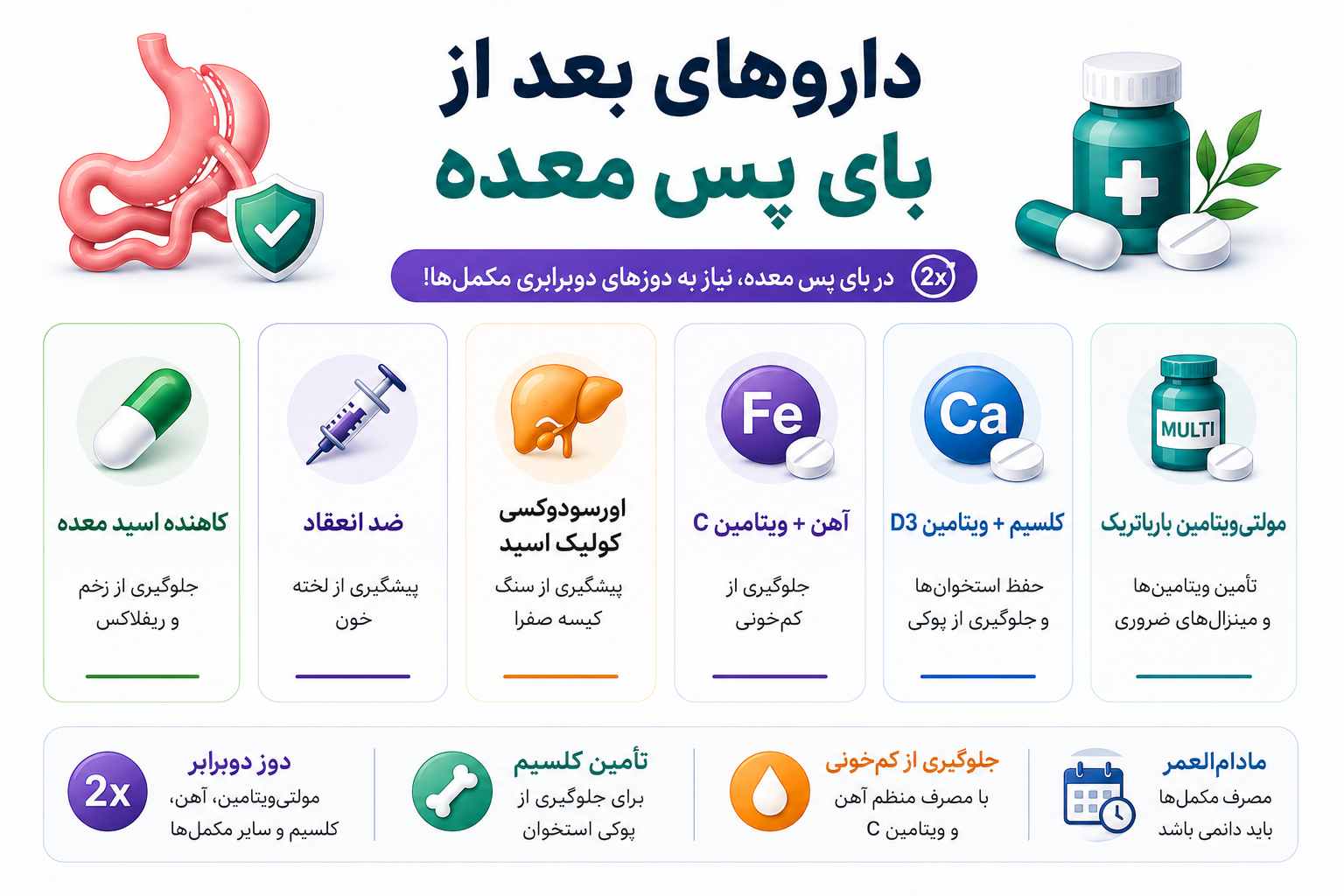 داروهای بعد از بای پس معده