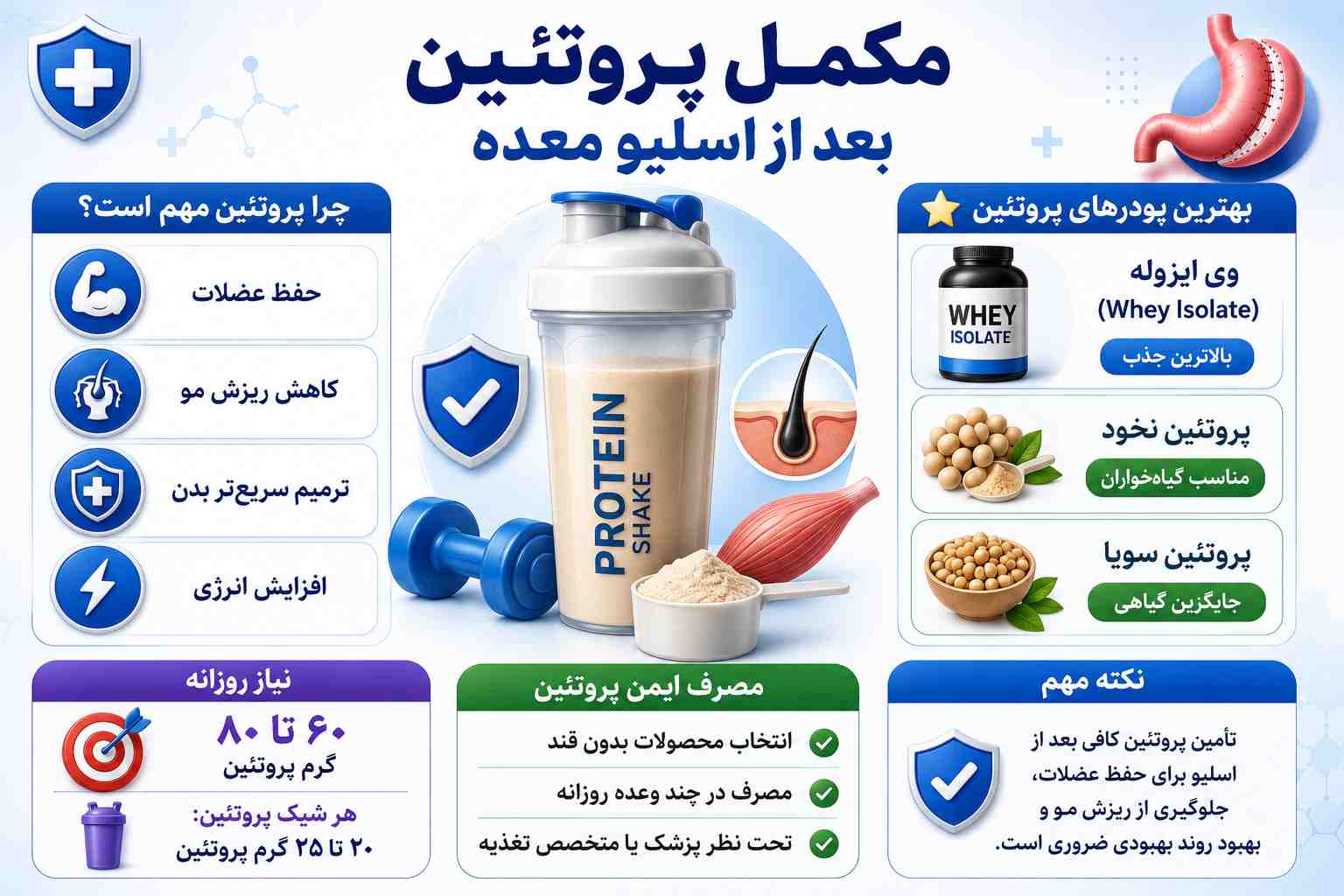 مکمل پروتئین بعد از عمل اسلیو معده