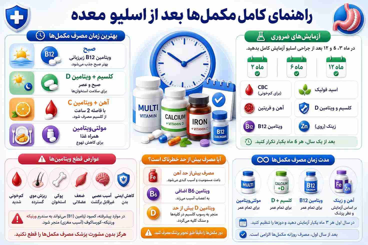 بهترین زمان مصرف مکمل‌ها بعد از اسلیو معده