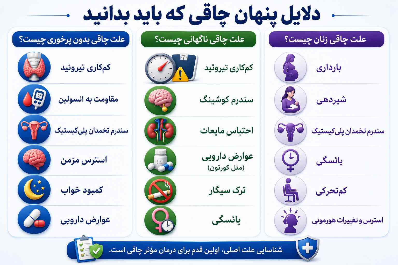 علت چاقی ناگهانی چیست؟