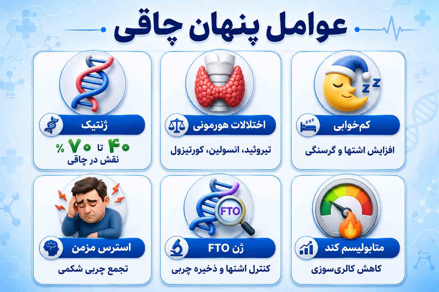 آیا استرس و کم‌خوابی باعث چاقی می‌شوند؟