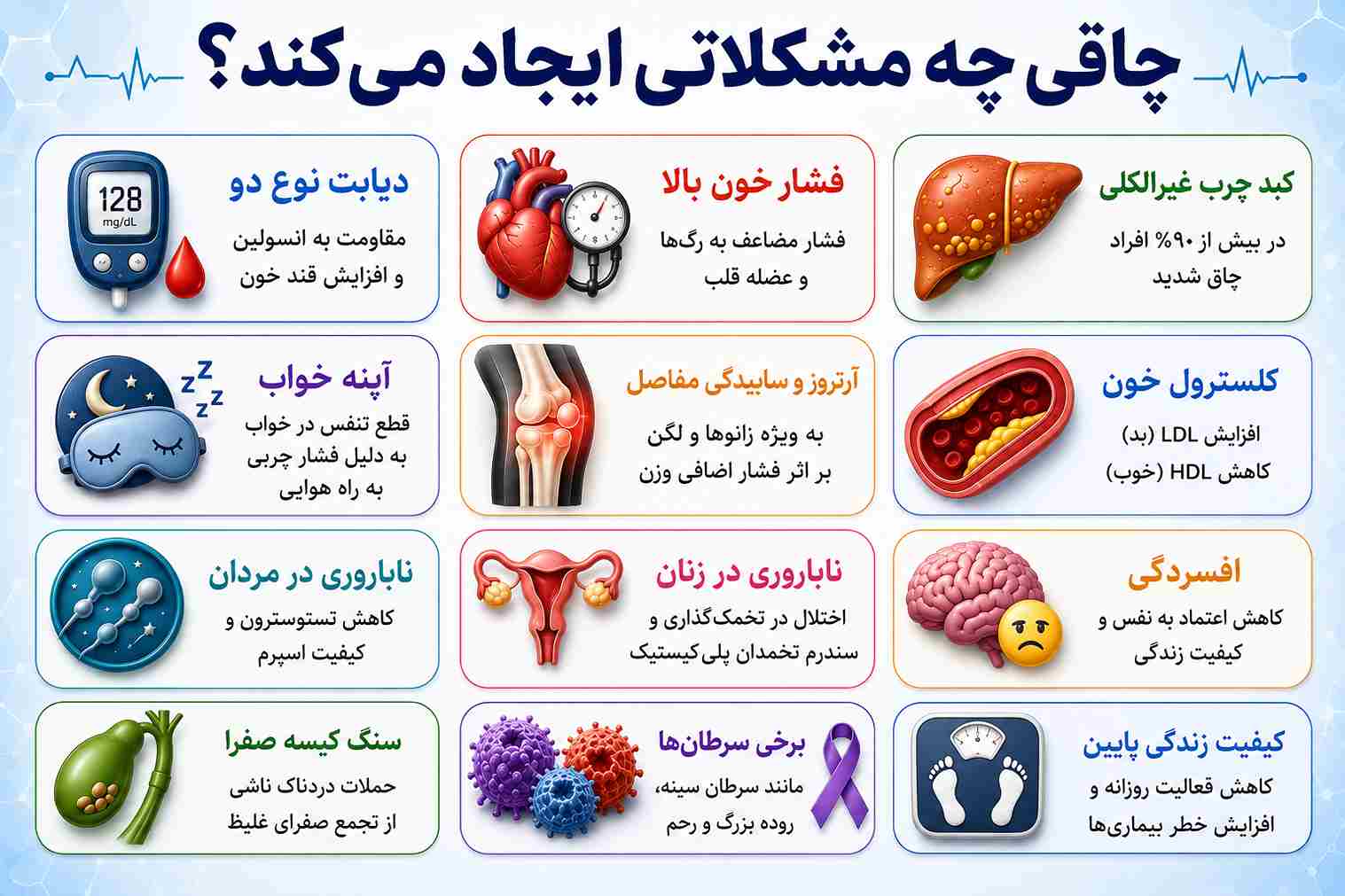 عوارض چاقی چیست؟