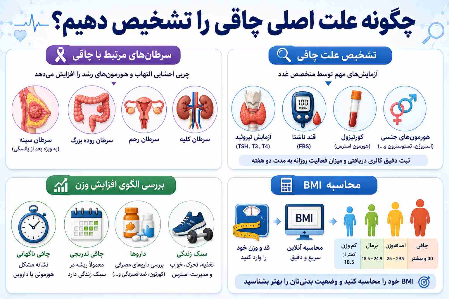 چگونه علت اصلی چاقی خود را تشخیص دهیم؟