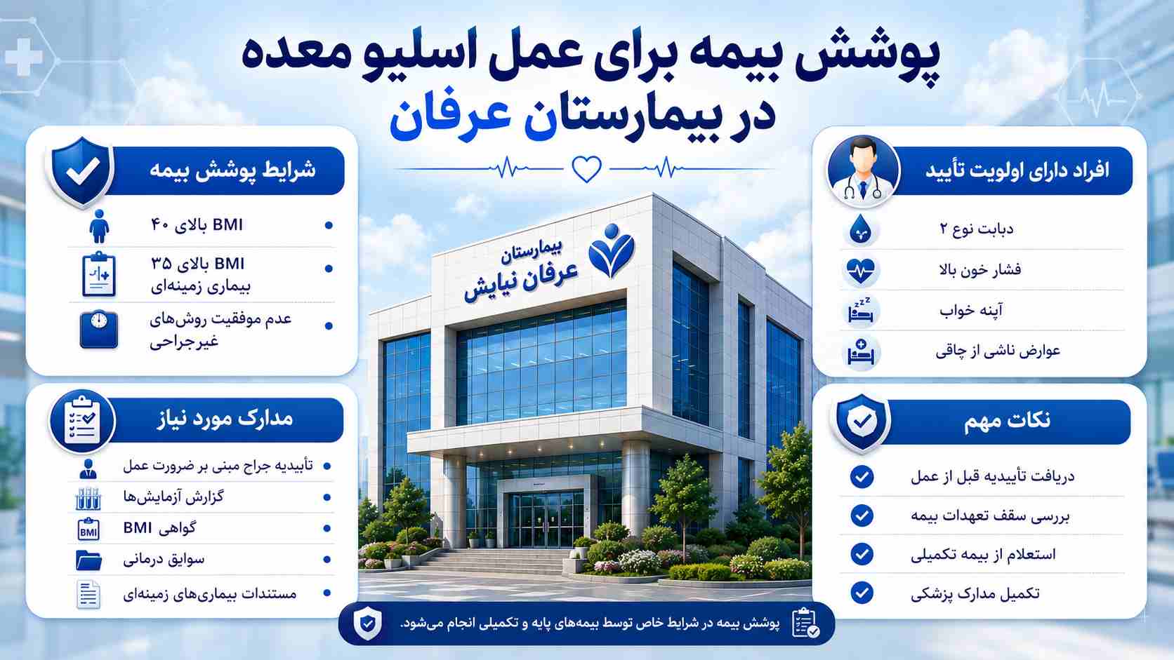 قیمت اسلیو معده در بیمارستان عرفان به صورت آزاد
