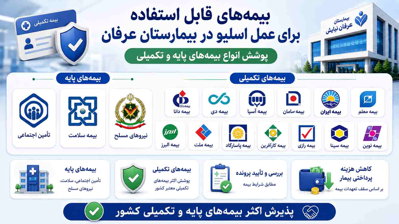 آیا بیمه هزینه عمل اسلیو معده در بیمارستان عرفان را پرداخت می‌کند؟