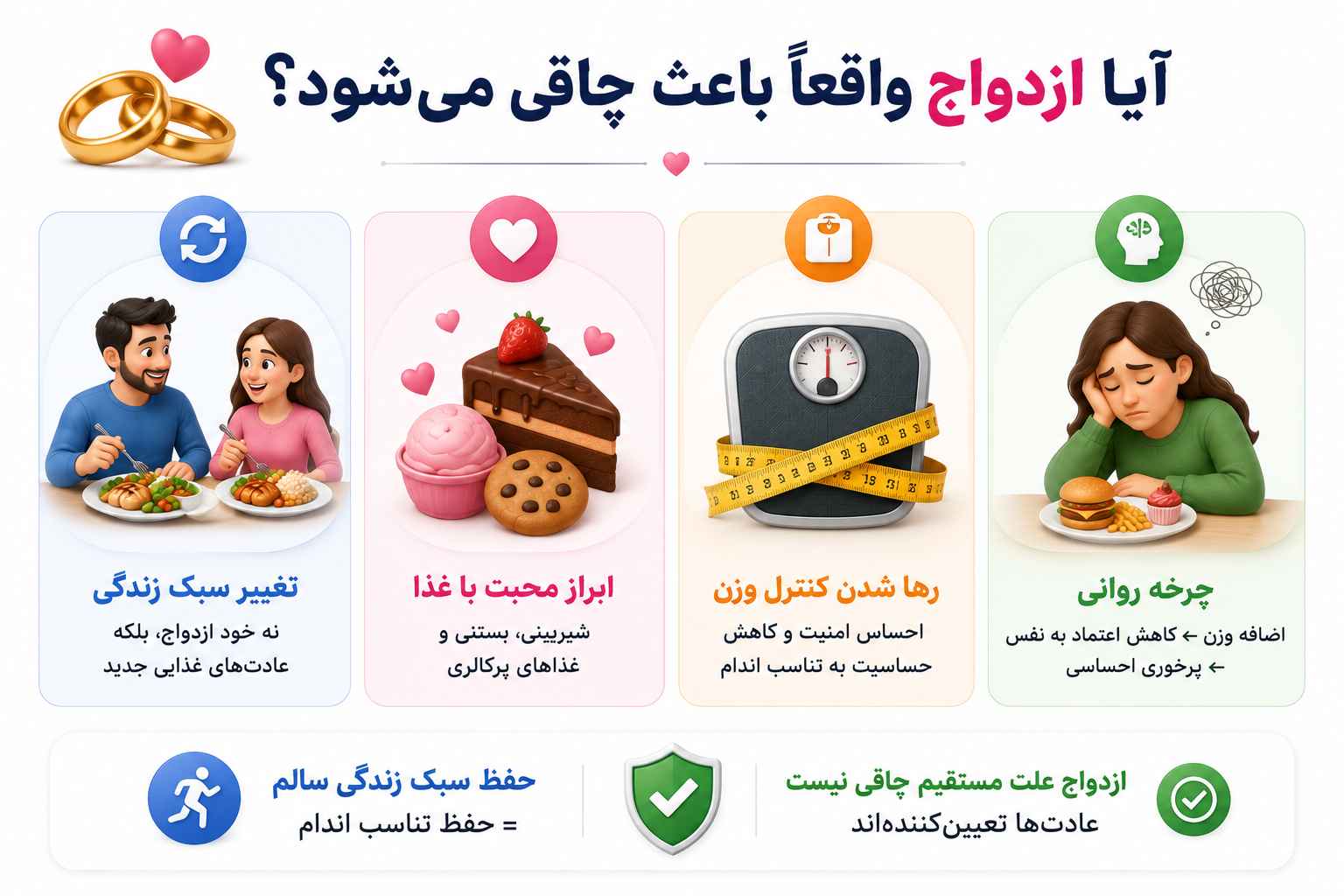 آیا ازدواج واقعاً باعث چاقی میشود؟
