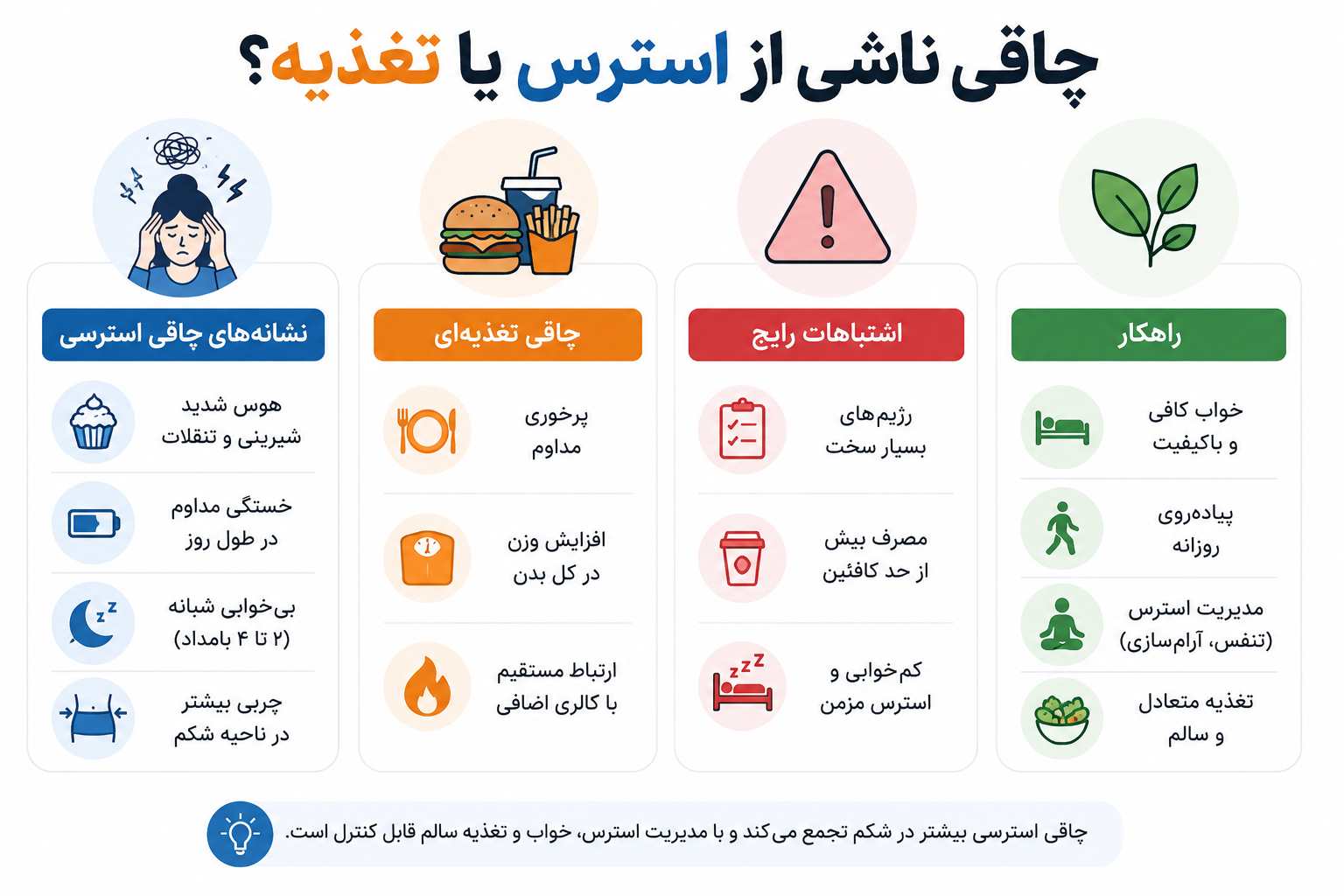 از کجا بفهمیم چاقی ما به خاطر استرس است یا تغذیه؟