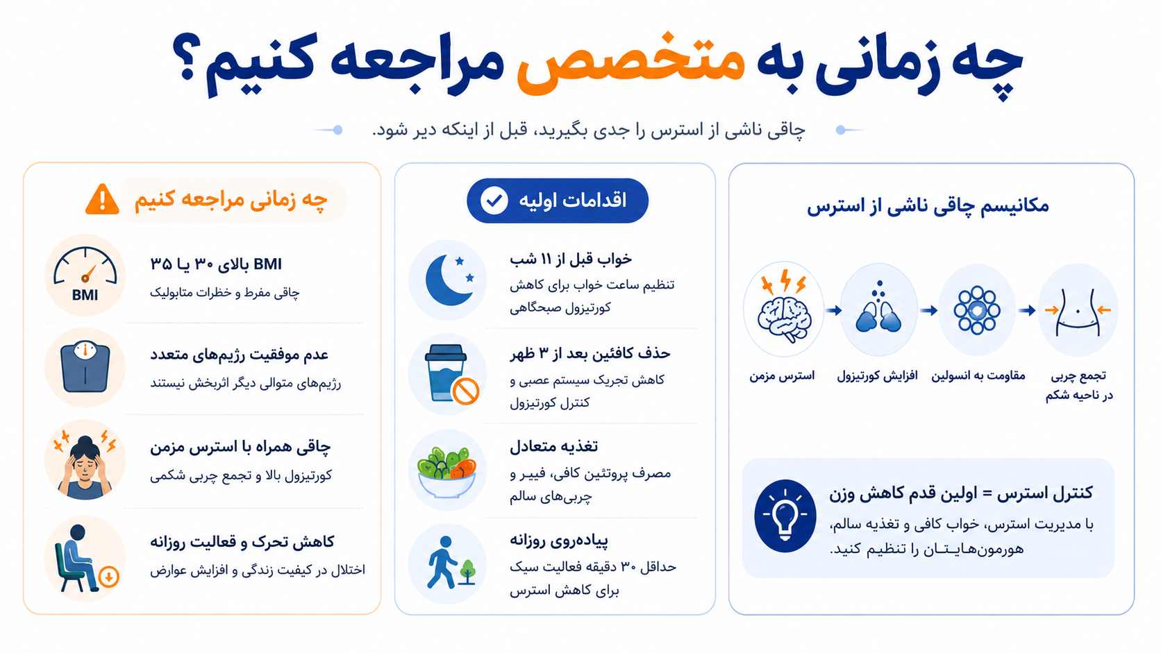 چه زمانی باید برای چاقی ناشی از استرس به متخصص مراجعه کنیم؟