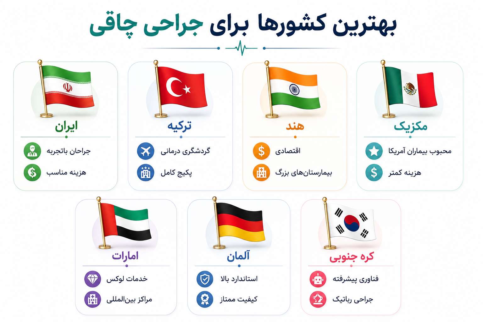 بهترین کشورها برای جراحی چاقی و عمل اسلیو معده