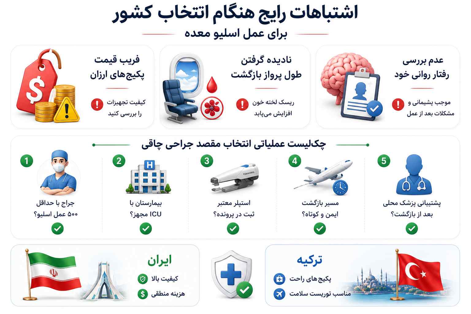 اشتباهات رایج انتخاب کشور برای عمل جراحی لاغری