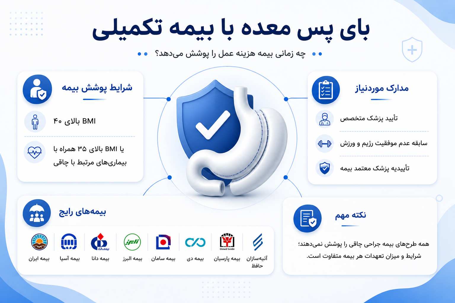 هزینه عمل بای پس معده با بیمه تکمیلی