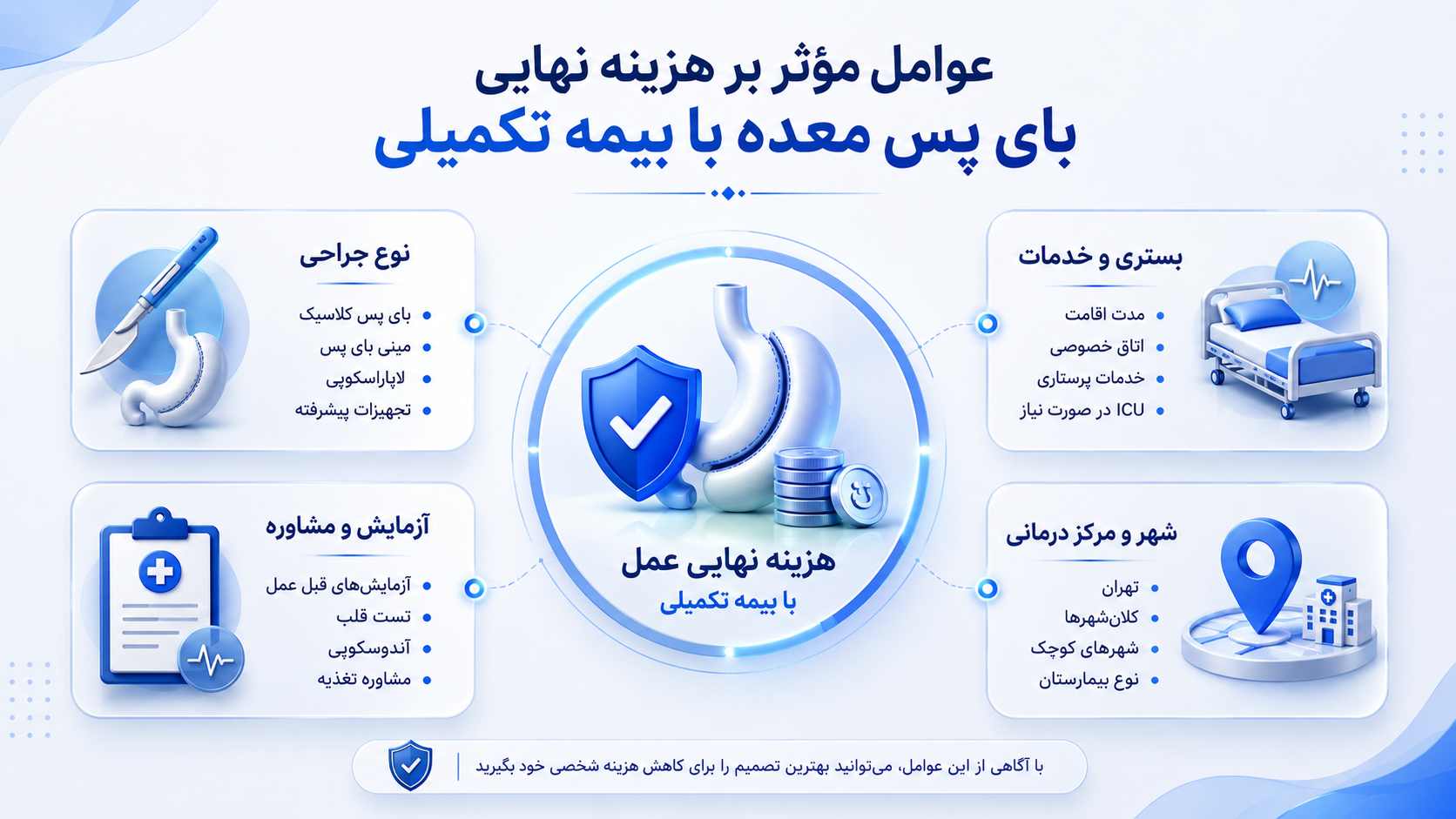 عوامل موثر بر هزینه نهایی بای پس معده با بیمه تکمیلی