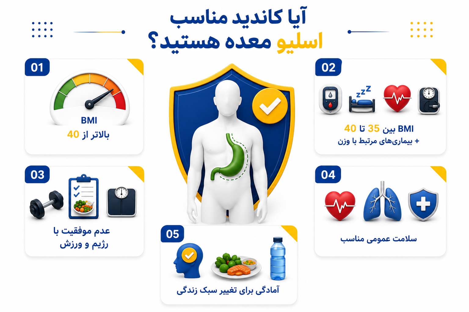 اسلیو معده چیست