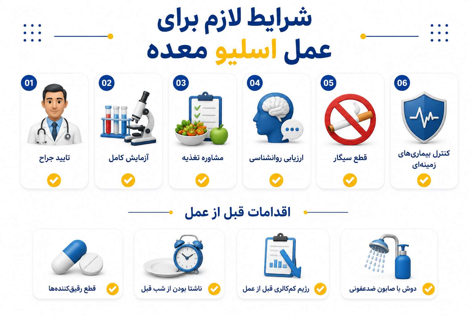 هر آنچه باید از جراحی اسلیو معده بدانید