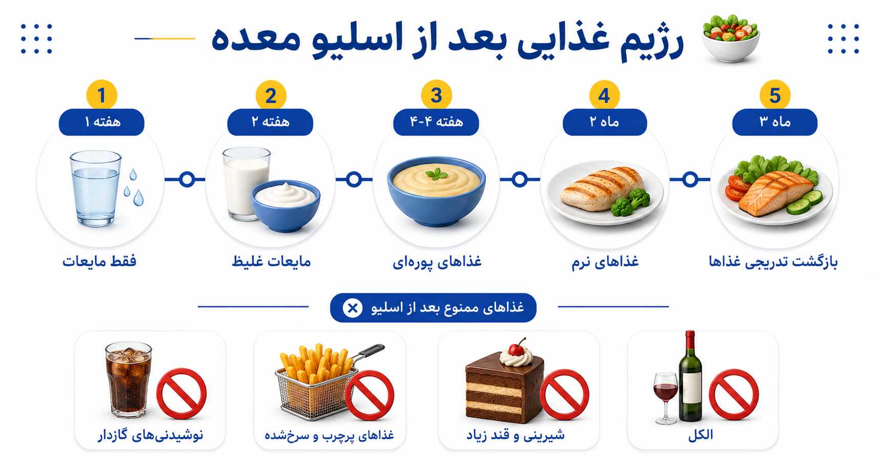 عمل اسلیو معده یا گاسترکتومی اسلیو چیست؟