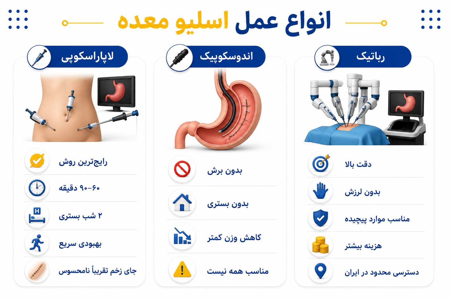 عمل اسلیو معده چیست؟