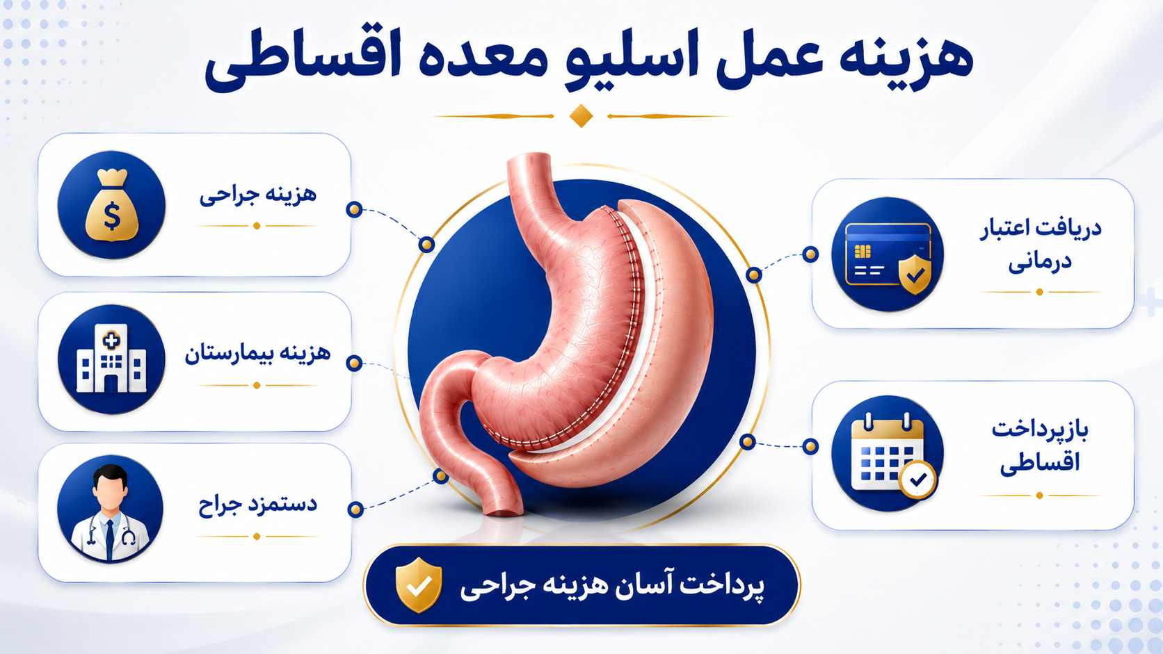هزینه عمل اسلیو معده اقساطی