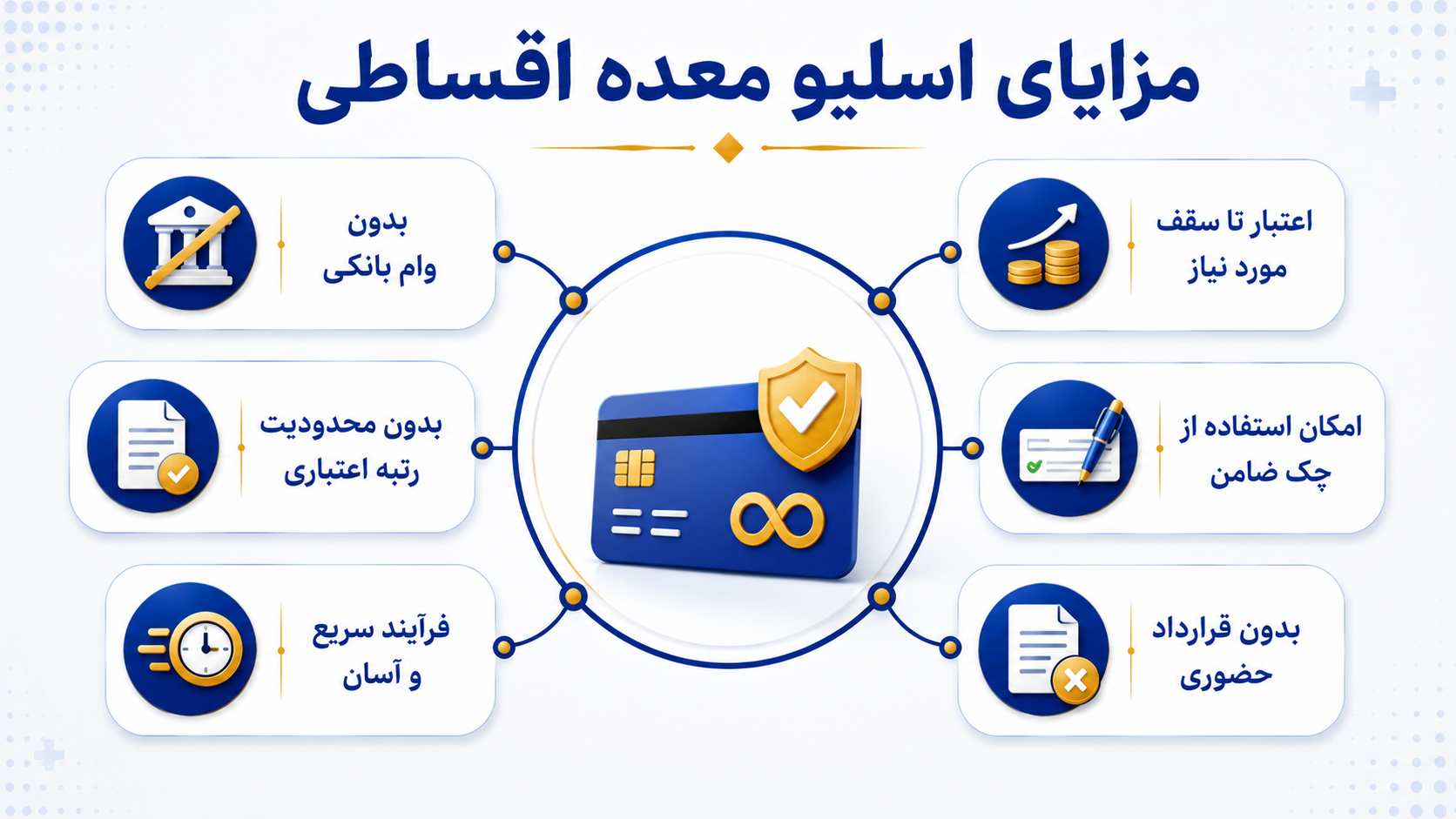 عمل اسلیو معده اقساطی