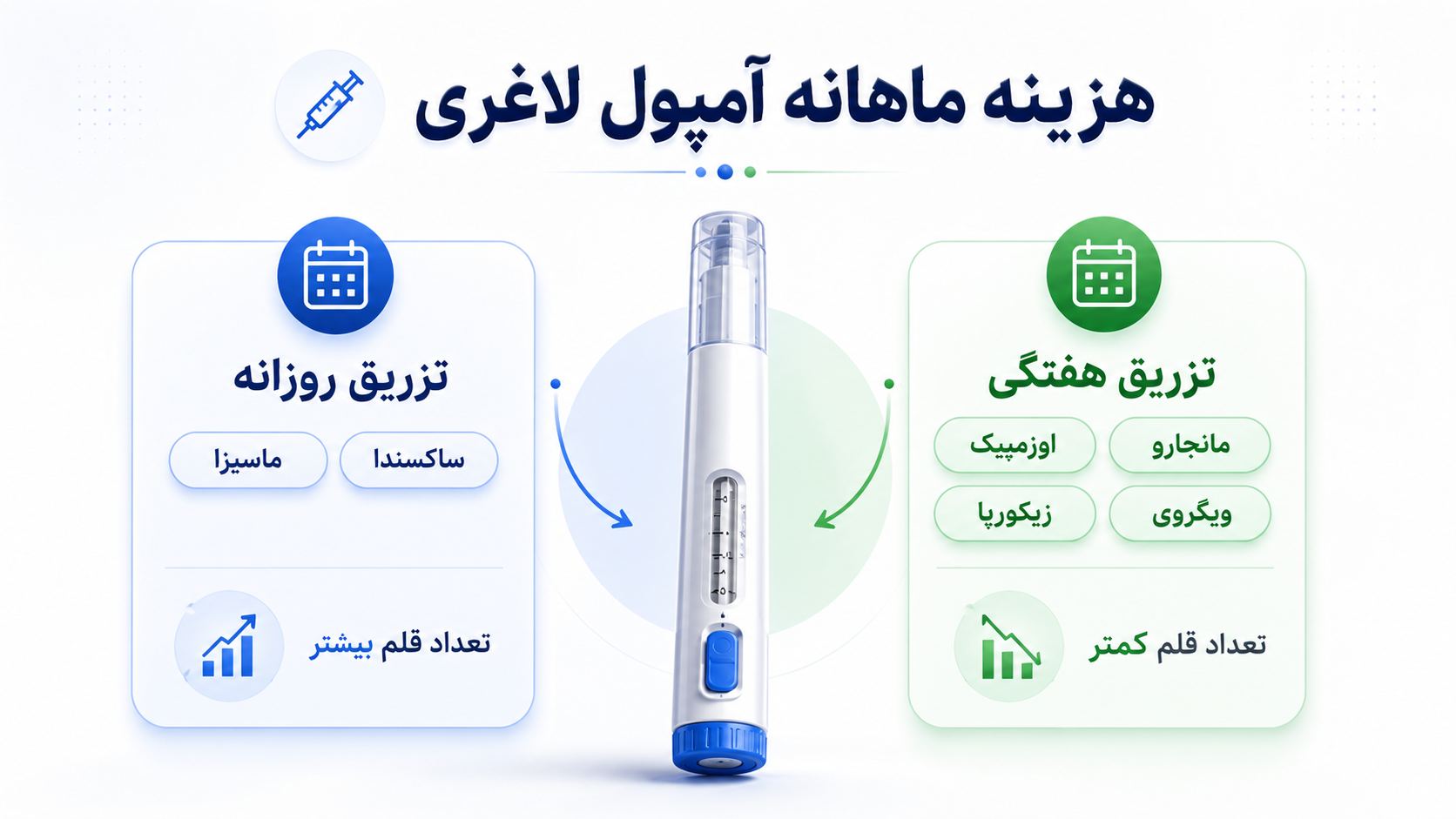 قیمت آمپول های لاغری ماهانه