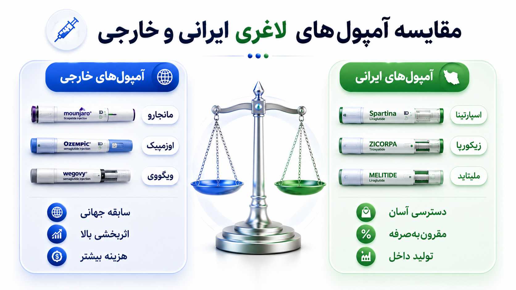 قیمت آمپول لاغری ایرانی و خارجی