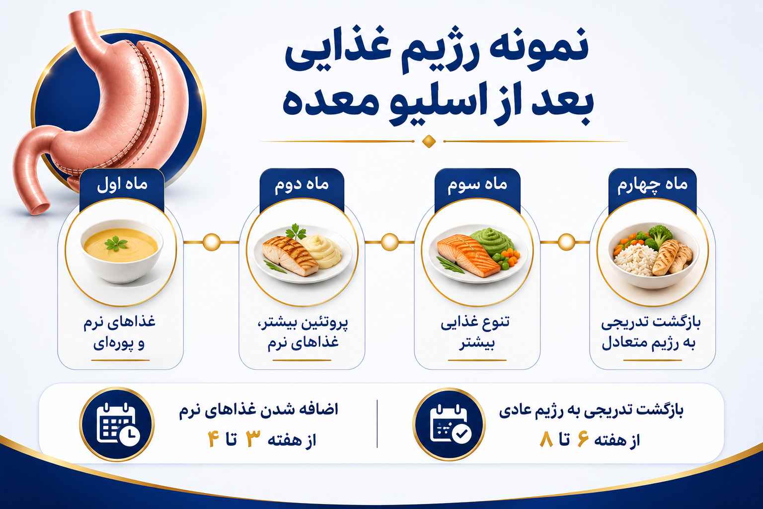 نمونه رژیم غذایی بعد از اسلیو معده