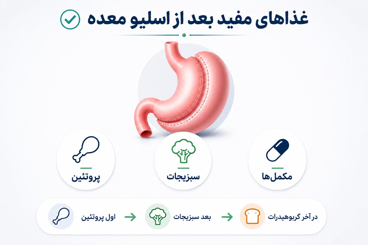 رژیم غذایی بعد از عمل اسلیو معده