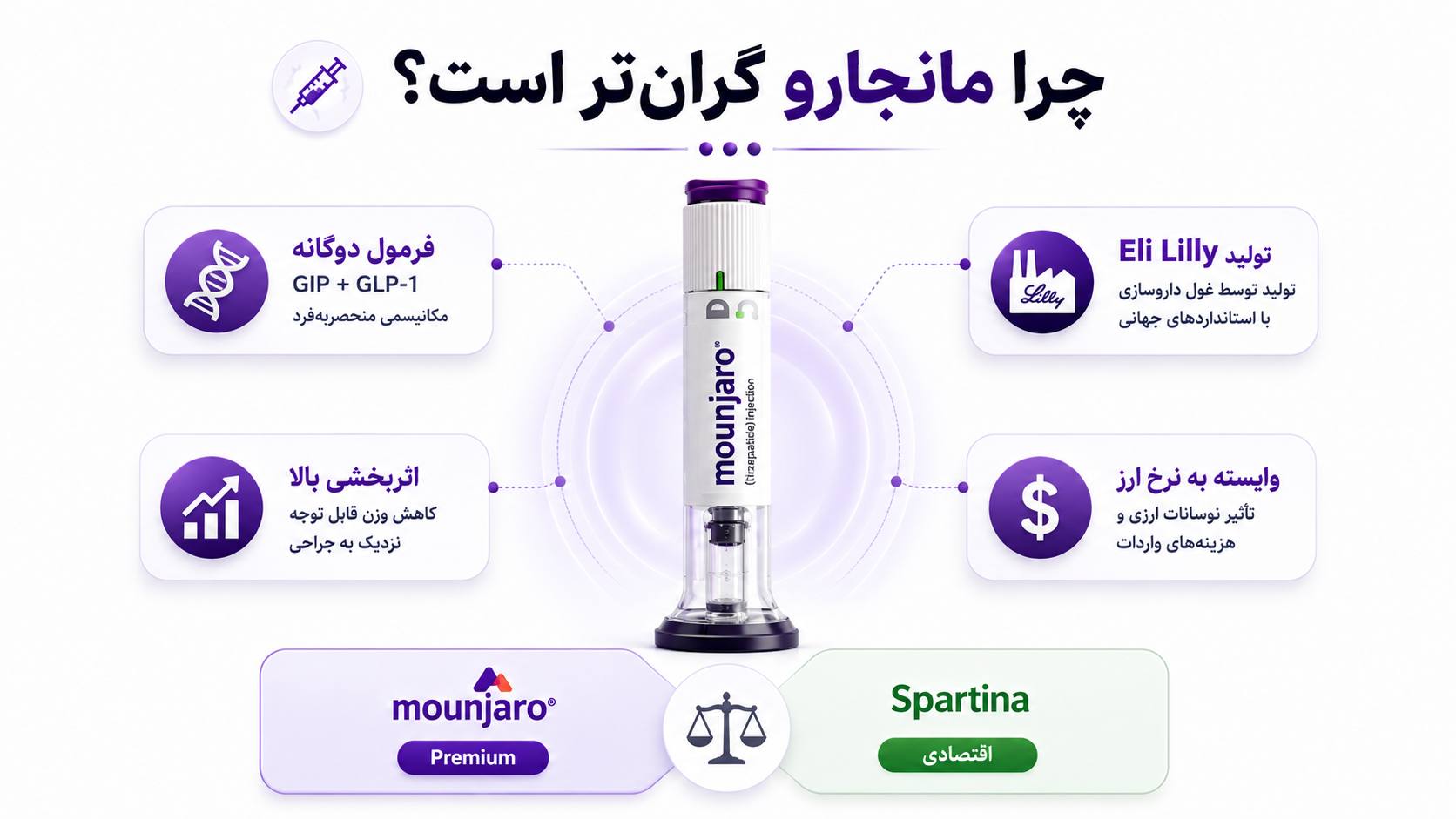 مقایسه قیمت آمپول مانجارو و اسپارتینا