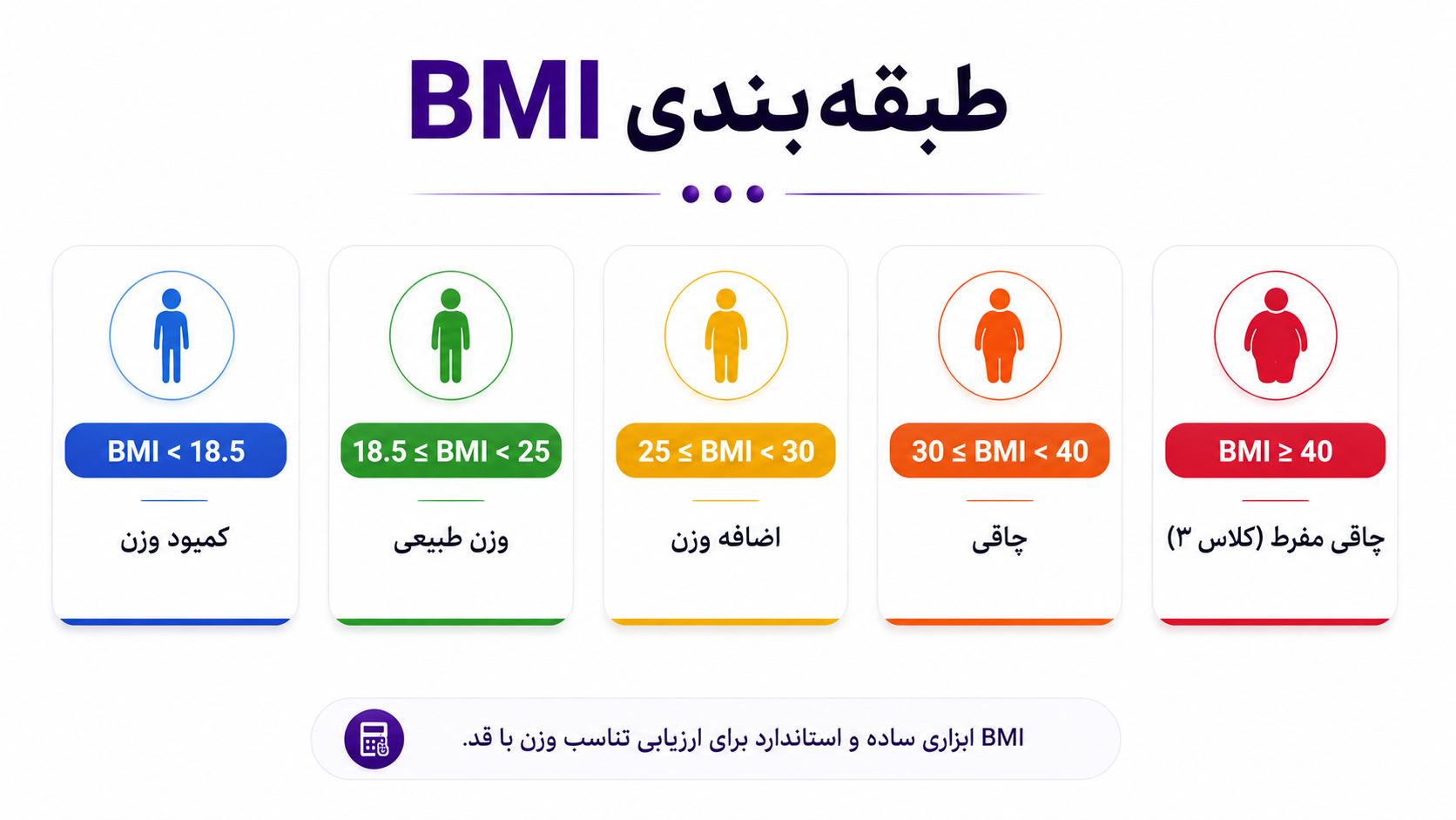 محاسبه bmi پیشرفته