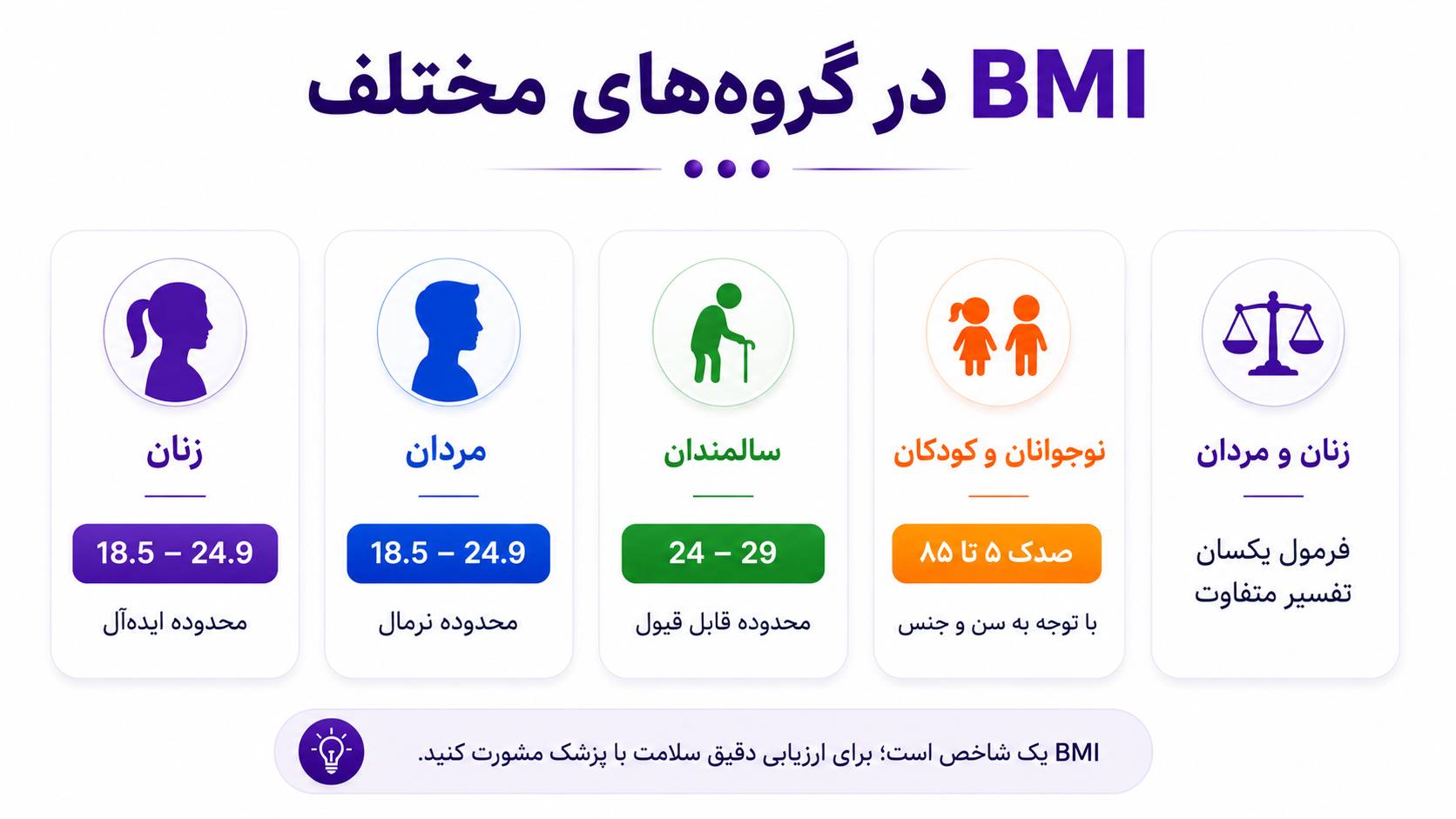 محاسبه آنلاین bmi