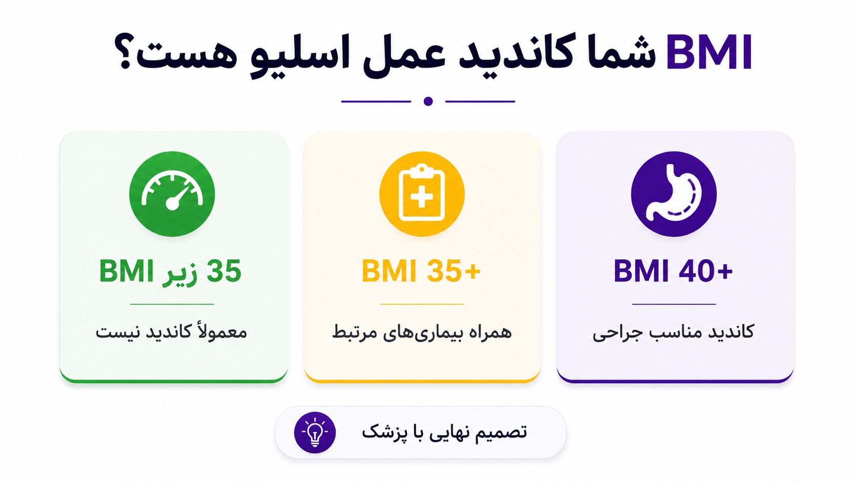حداقل BMI برای عمل اسلیو