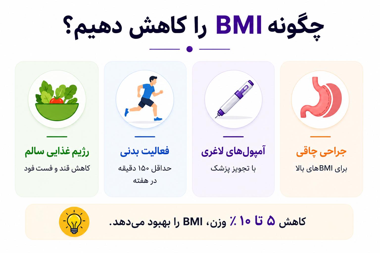 محاسبه آنلاین بی ام ای بدن