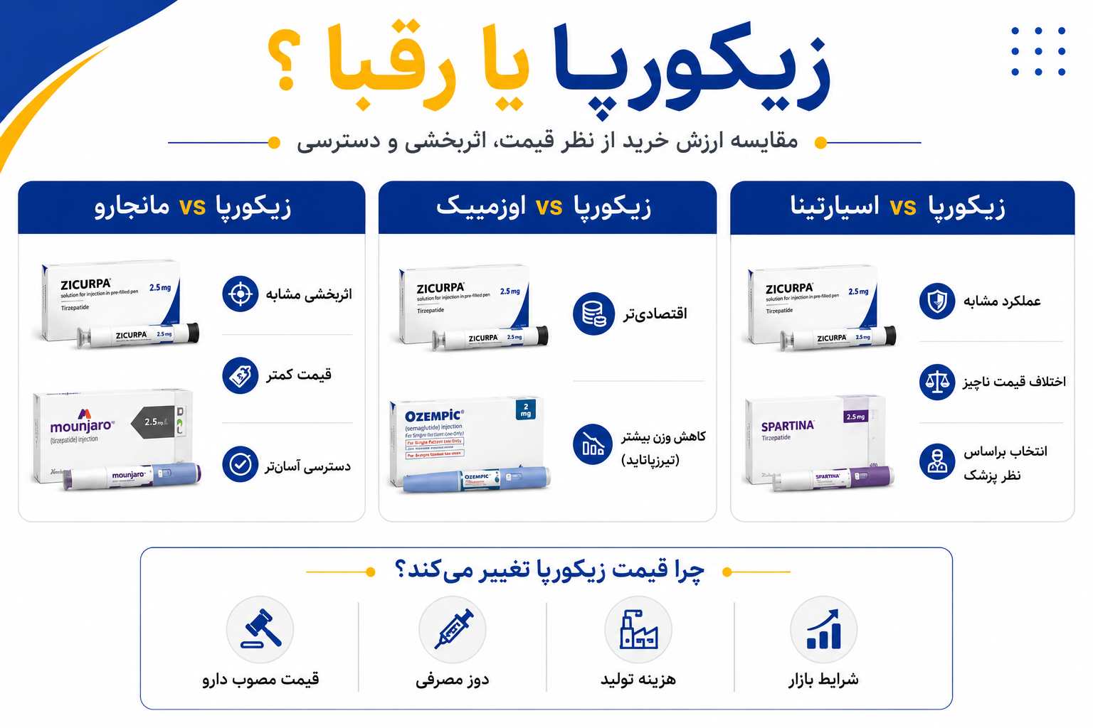 قیمت آمپول زیکورپا دکتر عبیدی
