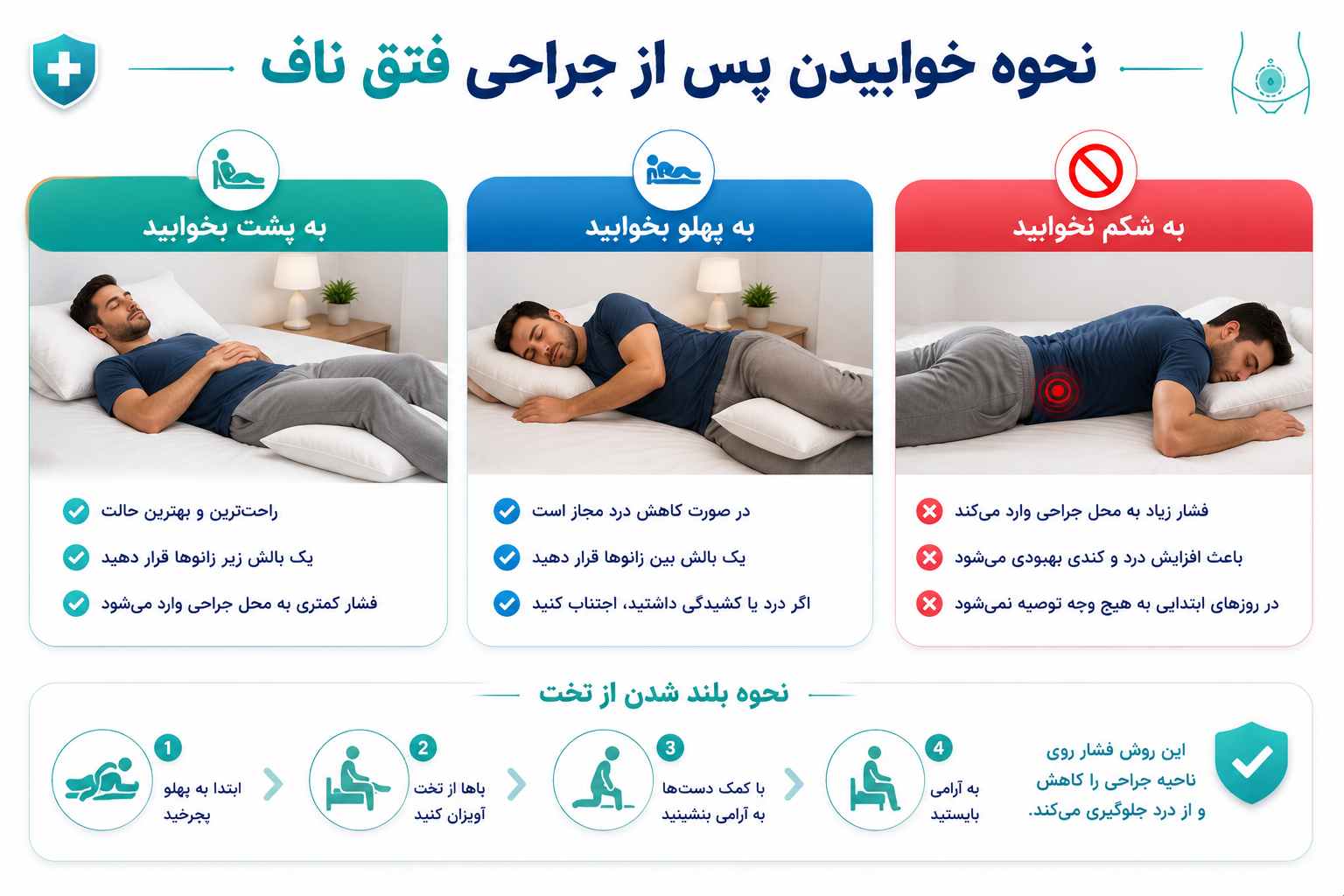 نحوه خوابیدن پس از جراحی فتق ناف